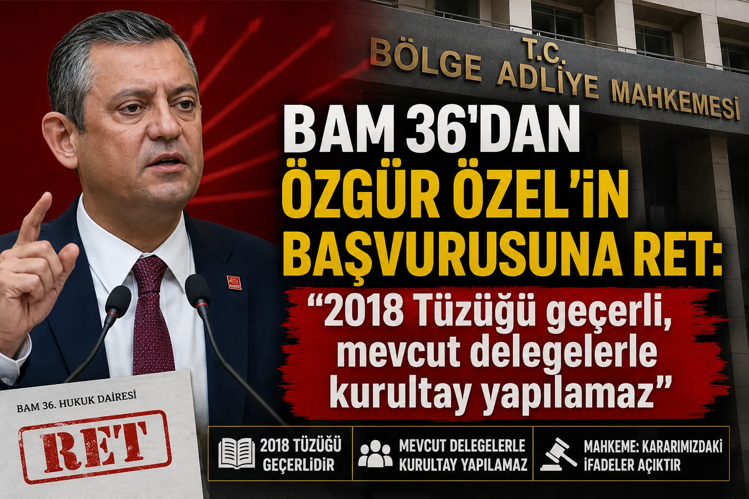 BAM 36’dan Özgür Özel’e ret! Mutlak butlan başvurusu sonuçlandı