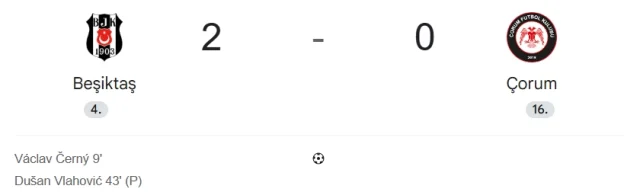 Beşiktaş Çorum FK Maçı Sonucu ve Güncel Bilgiler