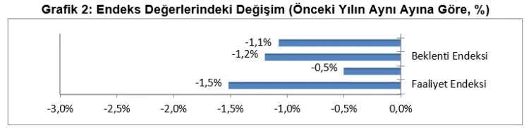 Beton Sektöründe Daralma, Güven Sınırlı Artıyor