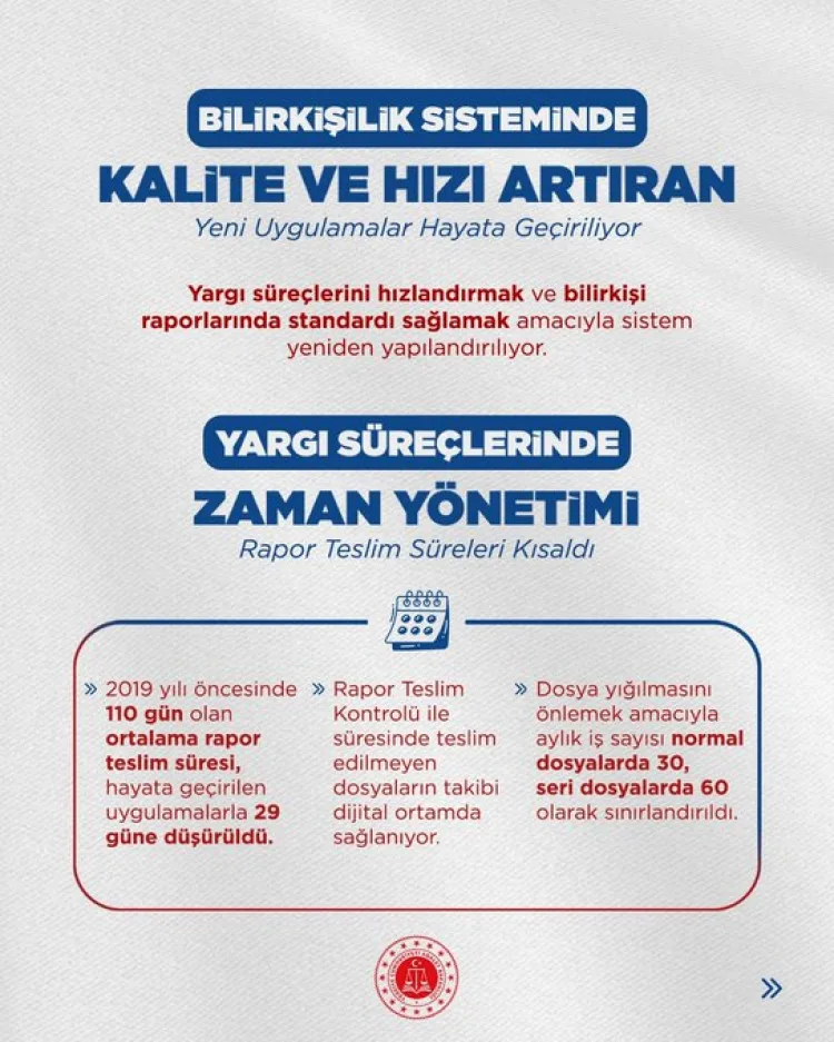Bilirkişi Rapor Süresi 110 Günden 29 Güne Düştü