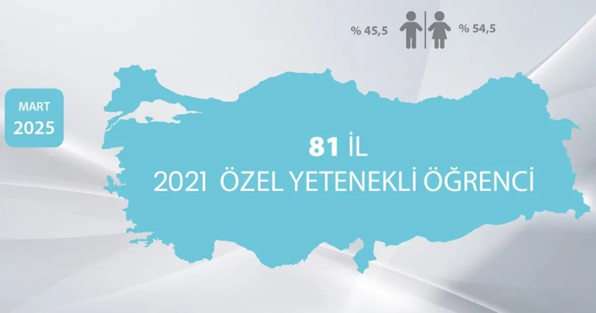 BİLSEM’li Öğrencilerin Kariyer Gelişimi Araştırıldı