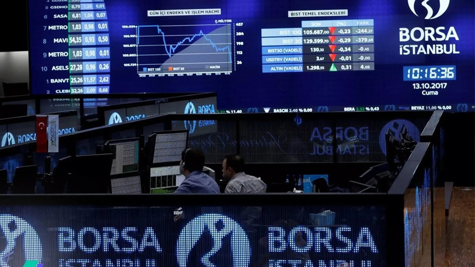 Borsa İstanbul Günün İlk Yarısında Yükseldi!