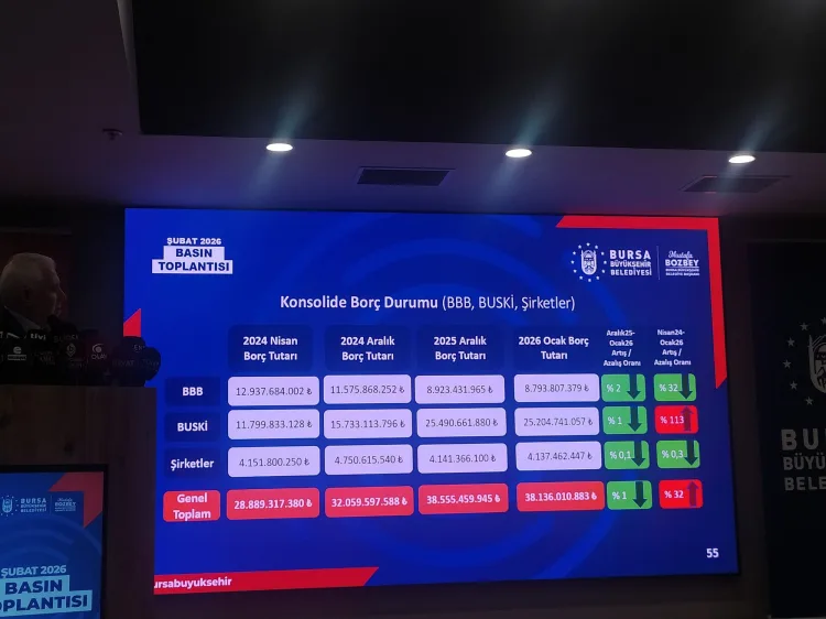 Bursa’da Borçlar Sıfırlandı, Gelecek Projeleri Belirlendi