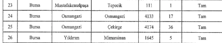 Bursa’da Kamu Arazileri Özelleştiriliyor!
