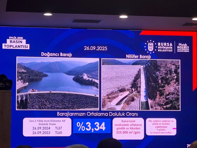 Bursa’da Kuraklık Alarmı: Su Kaynakları Tehlikede!