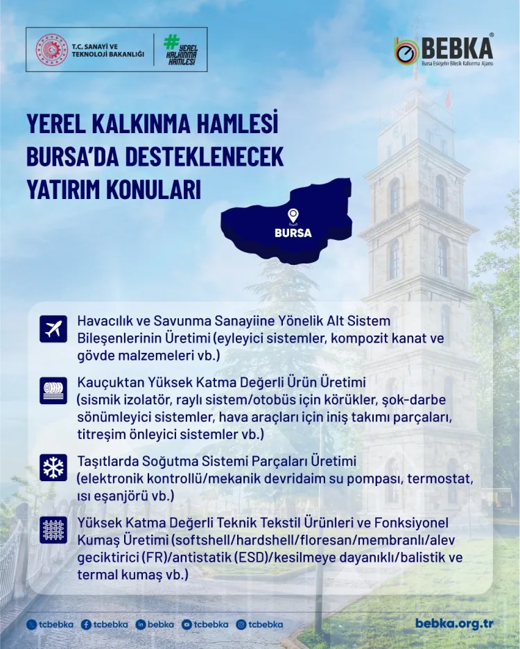 Bursa’da Yatırım Fırsatları: 5 Ana Sektör Belirlendi