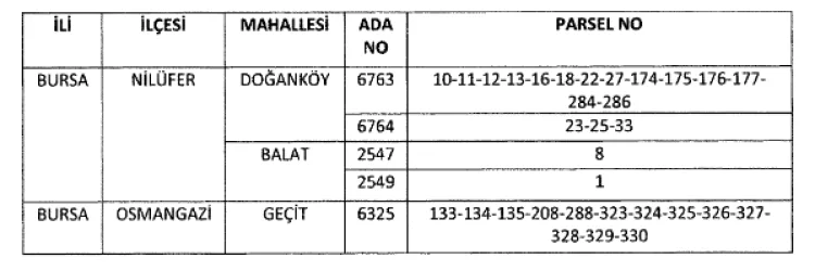 Bursa’da YHT Garı İçin Acele Kamulaştırma!