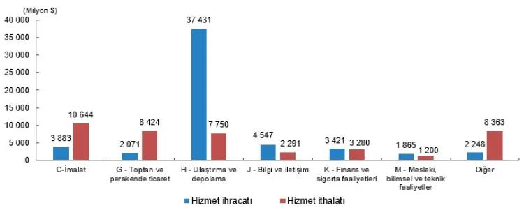 Büyük Girişimler İhracatta Fark Yarattı!