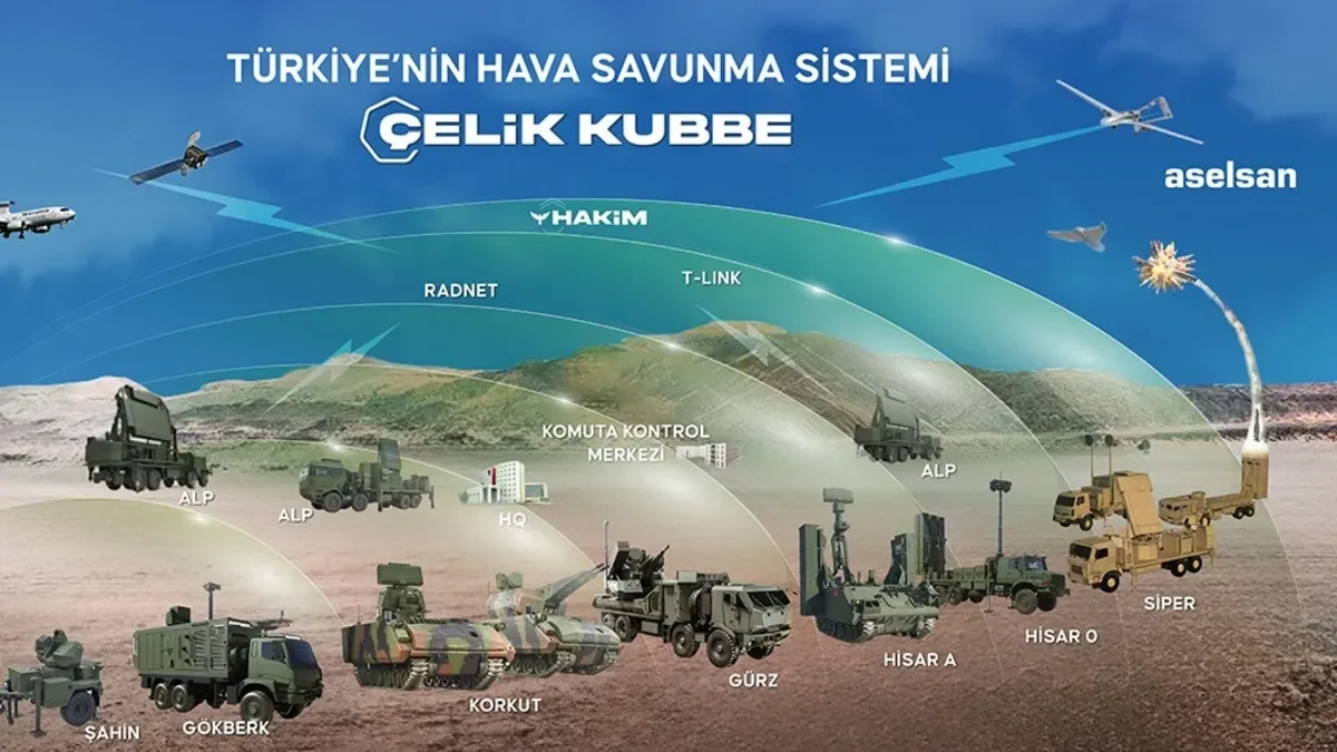 Çelik Kubbe’de Seri Üretim Heyecanı Başladı!