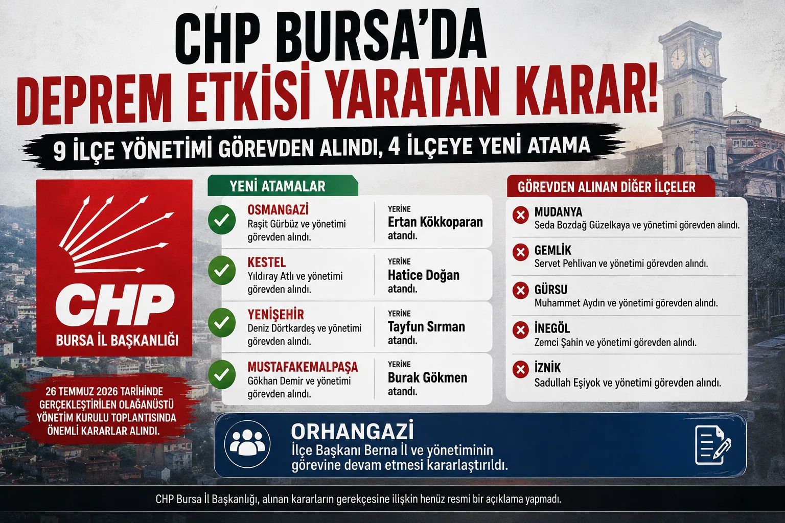 CHP Bursa’da Deprem Etkisi Yaratan Karar: 9 İlçe Yönetimi Görevden Alındı