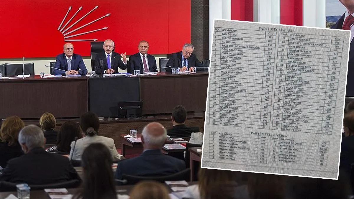 CHP’de Kılıçdaroğlu Dönemi Yeniden Başlıyor!