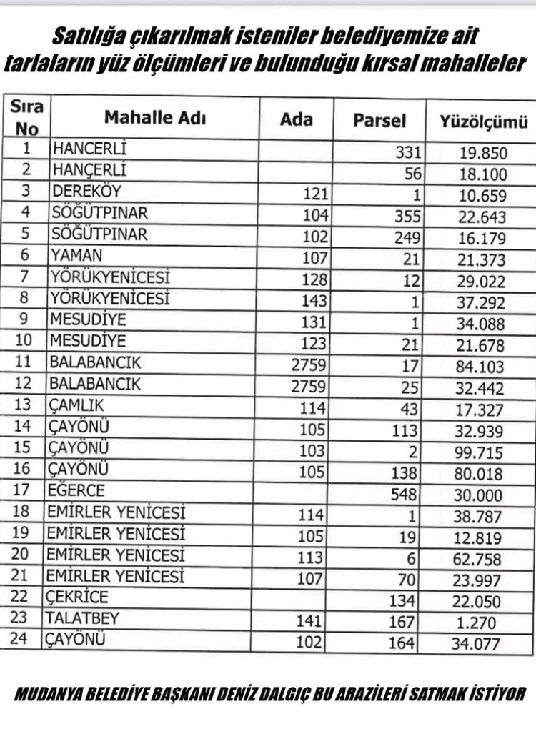 CHP’li Belediyeye AK Parti’den Arazi İsyanı!