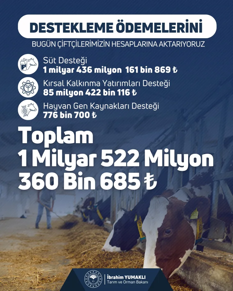 Çiftçilere 1,5 Milyar TL Destek Müjdesi!