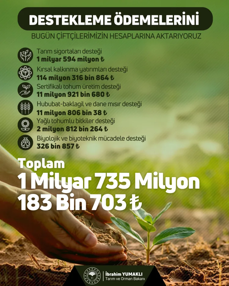 Çiftçilere 1,7 Milyar TL Destek Müjdesi!