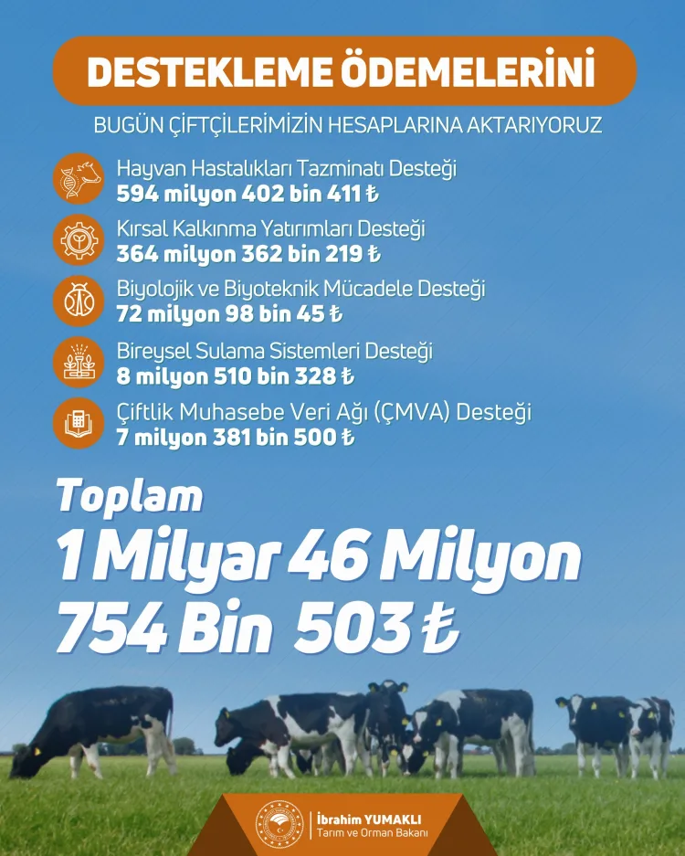 Çiftçilere 1 Milyar TL Destek Ödemesi Yapıldı!