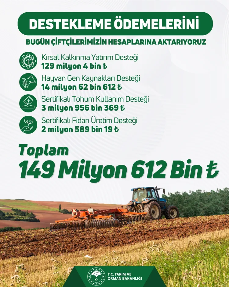 Çiftçilere 149 Milyon TL Destek Ödemesi Bugün!