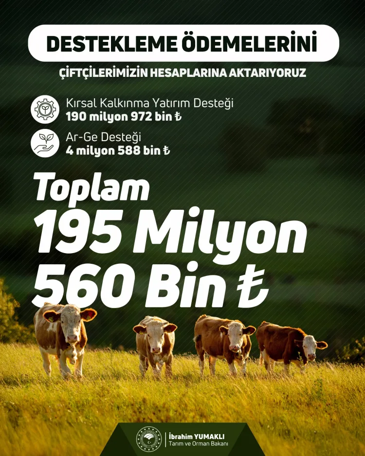 Çiftçilere 195 Milyon TL Destek Ödemesi Yapılacak