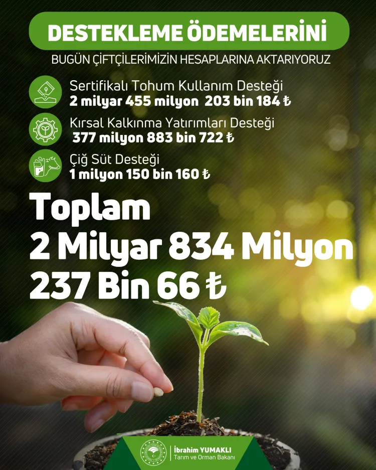 Çiftçilere 2.8 Milyar TL Destek Ödemesi Yapıldı
