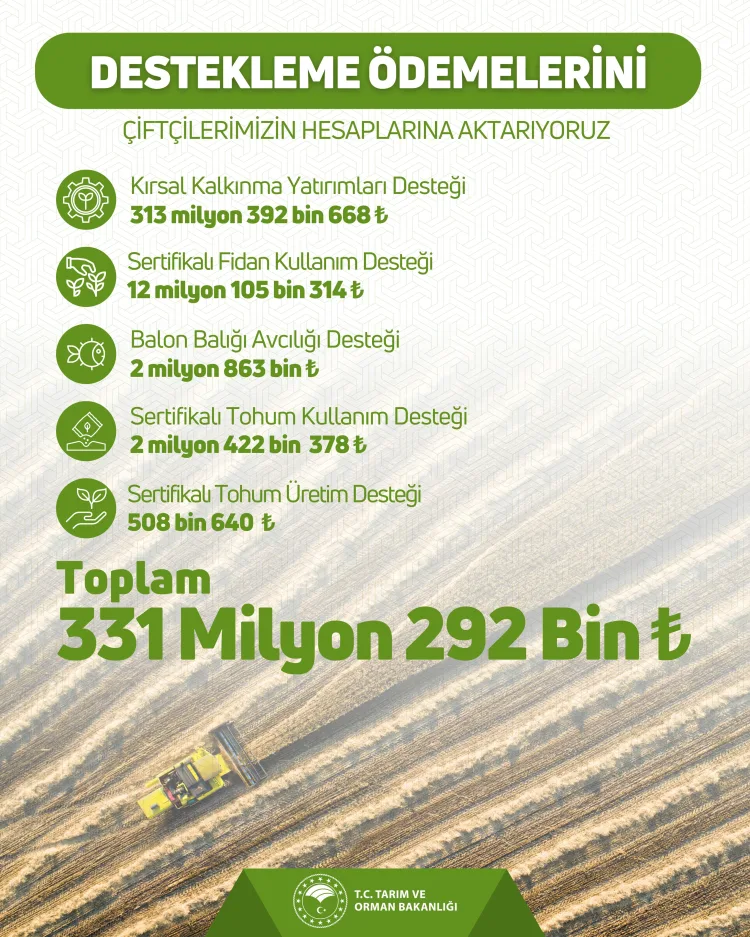 Tarım Desteği Ödemeleri