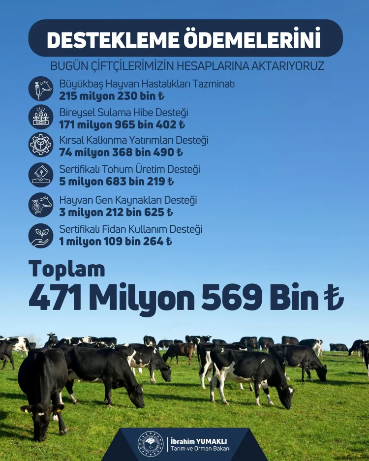 Çiftçilere 471 Milyon TL Destek Ödemesi Başladı!