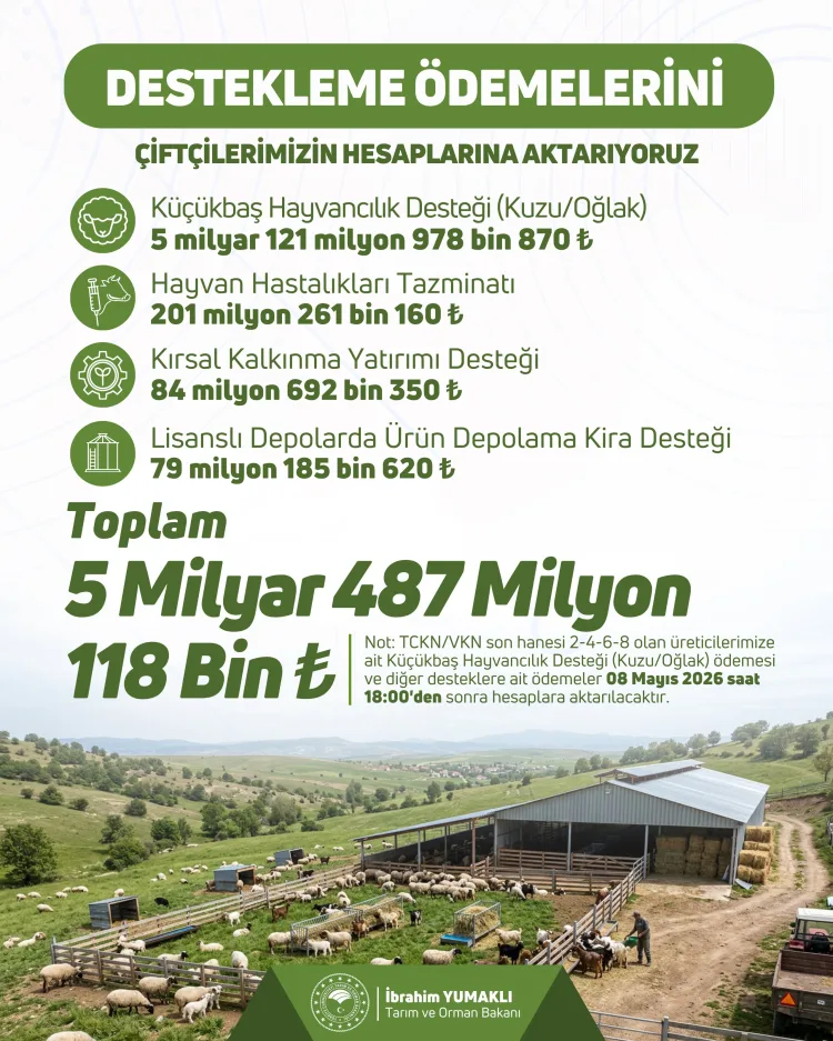 Çiftçilere 5,5 Milyar TL Destek Ödemesi Başladı!