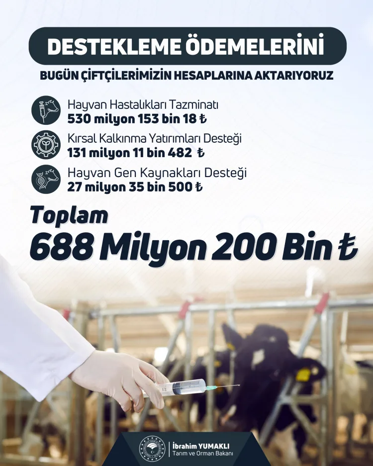Çiftçilere 688 Milyon TL Destek Ödemesi Yapıldı