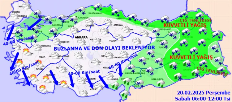 Hava Tahmini