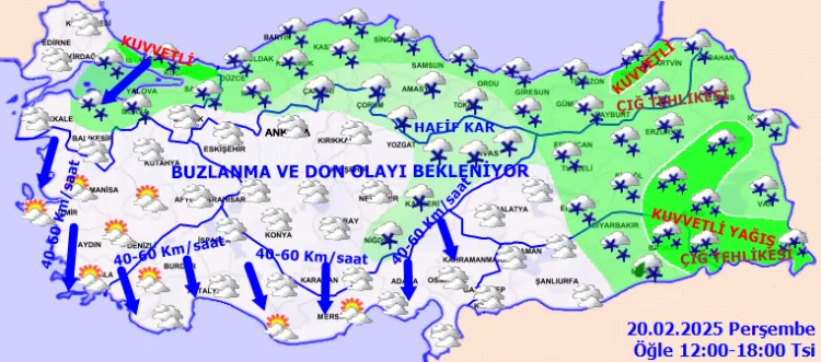 Hava Durumu