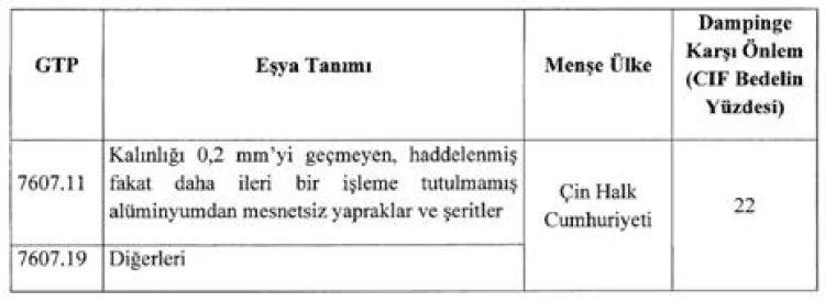 Çin Ürünlerine Damping Soruşturması Başlatıldı!