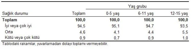 Çocuk Sağlığı Araştırması