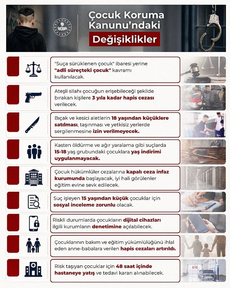 Çocukların Korunması İçin Yeni Düzenleme Geliyor