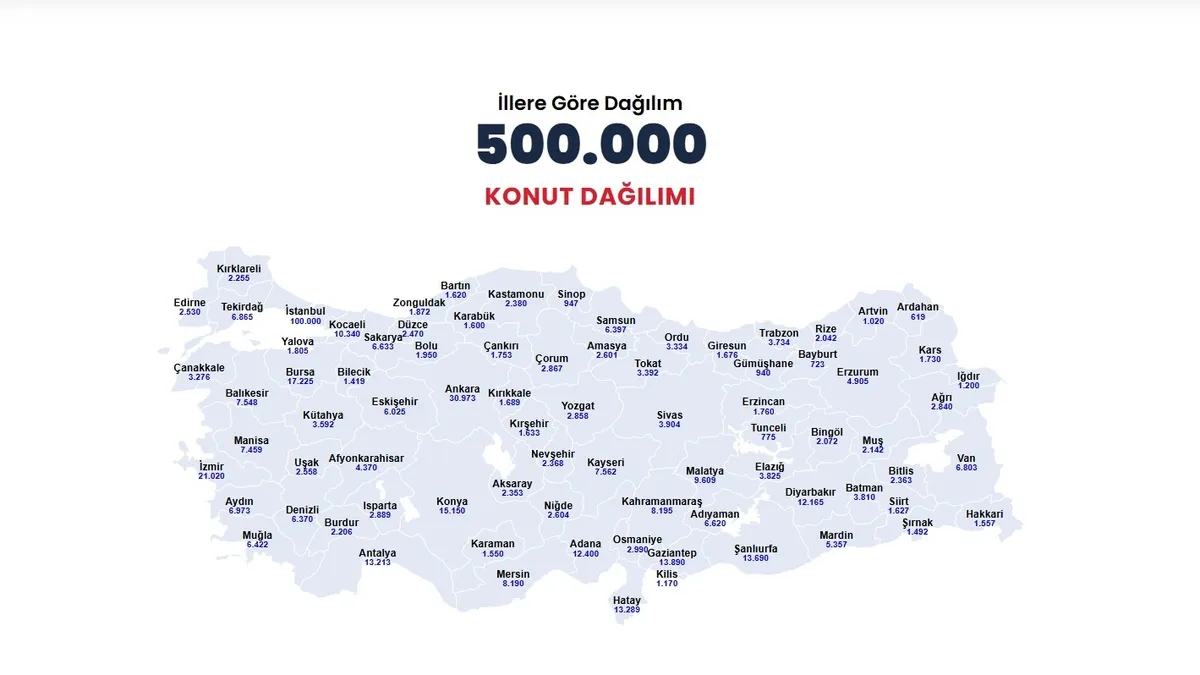 Dar Gelirliye TOKİ’den Uygun Konut Fırsatları!