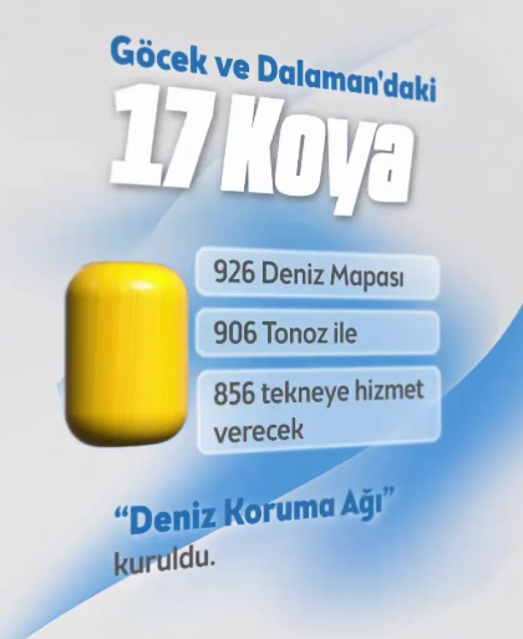 Deniz Ekosistemini Korumak İçin Yeni Sistem!