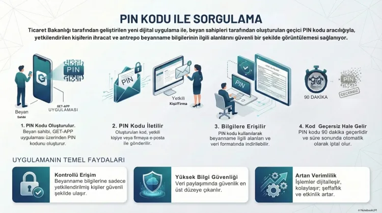 Dijital Gümrük: İhracatta Yeni Dönem Başlıyor!