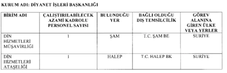 Diyanet’ten Suriye’ye Yeni Din Hizmetleri Ofisleri