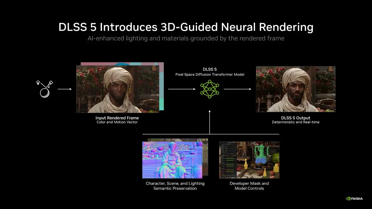 Nvidia DLSS 5, 3 Eylül’de geliyor: Performansın yüzde 60’ını götürebilir 3