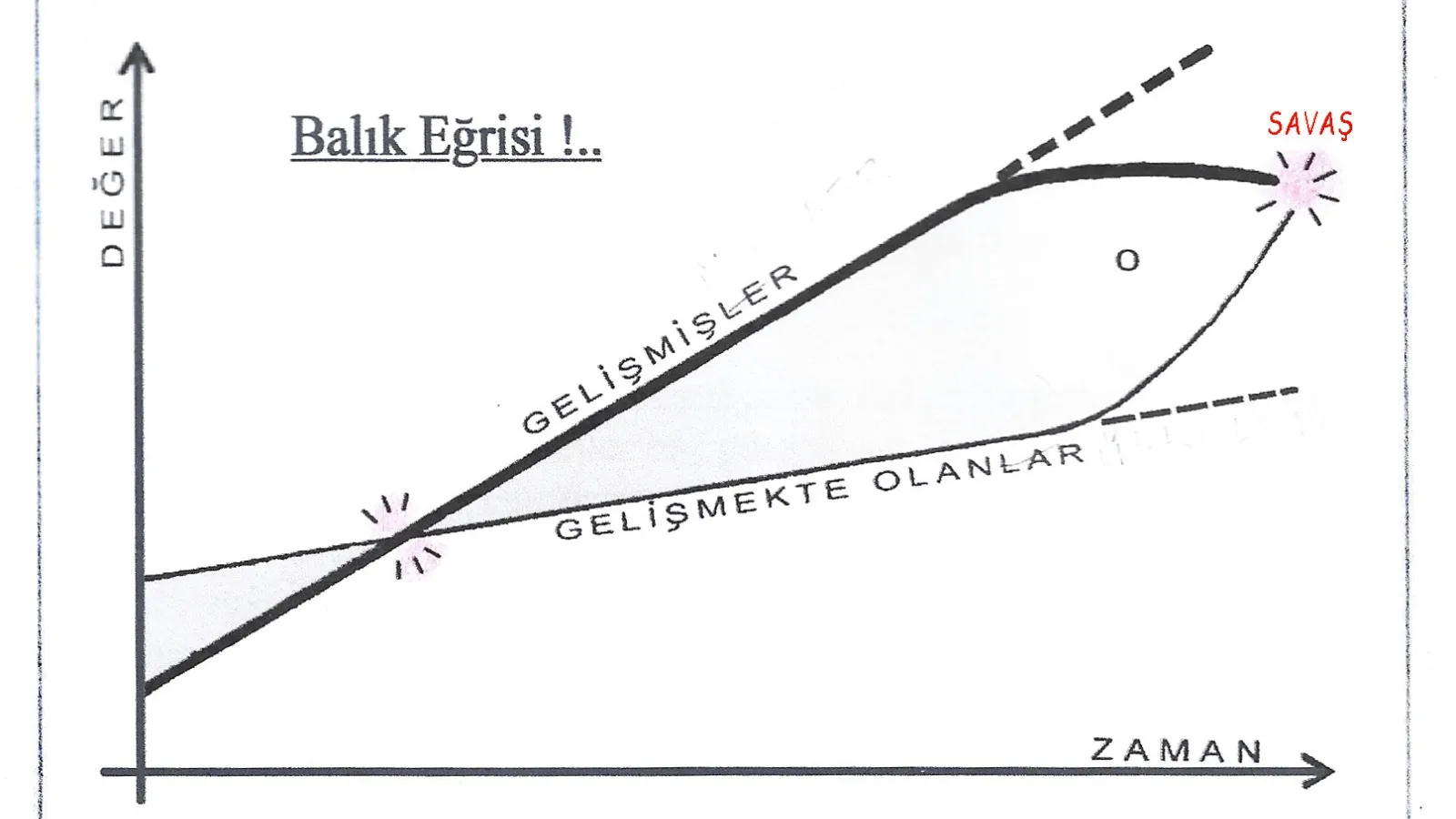Dördüncü Dünya Savaşı: Kuzey-Güney Çatışması