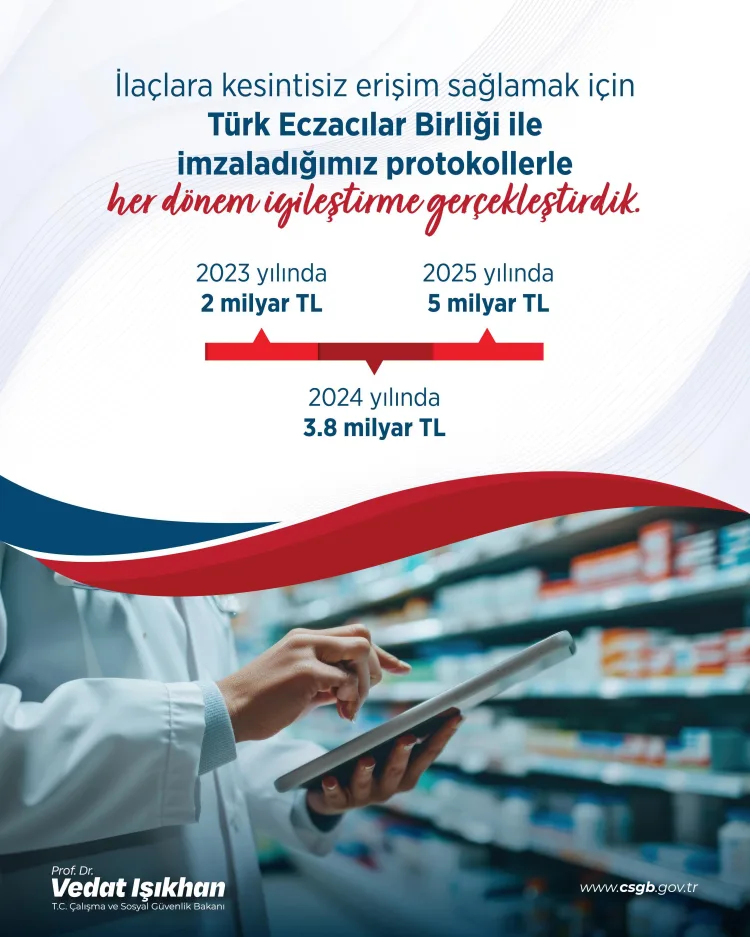 Eczacılara 5 Milyar Lira Destek Müjdesi!