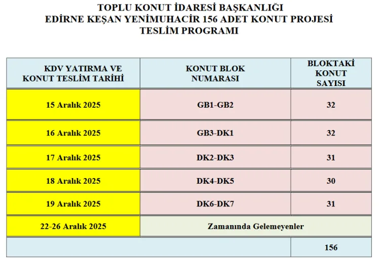 Edirne’de 156 Sosyal Konutun Teslimi Başlıyor!