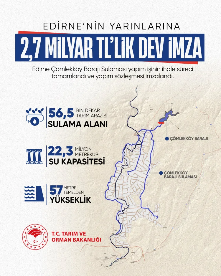 Edirne’de 2,7 Milyar Liralık Sulama Projesi Başladı