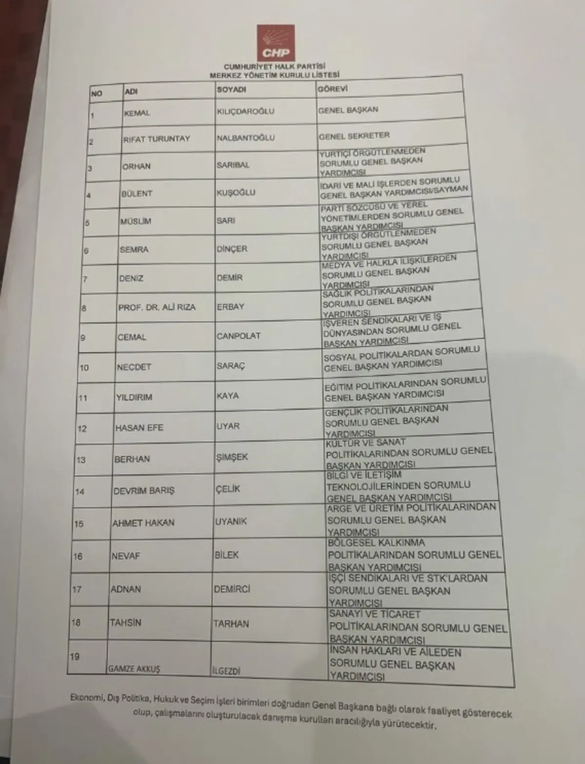 7 gün önce eleştirdi! Şimdi Kılıçdaroğlu nun sağ kolu oldu 2