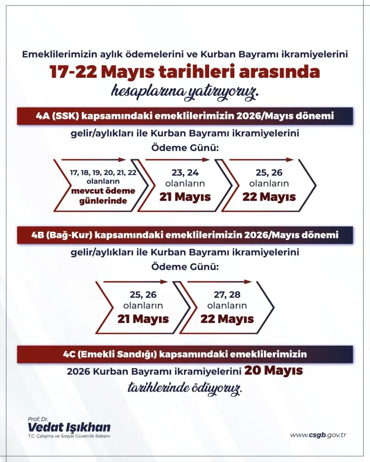 Emeklilere Bayram İkramiyesi 17-22 Mayıs’ta!