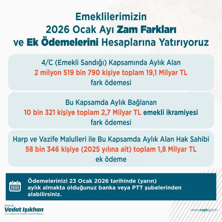 Emeklilere Müjde! Zam ve Ek Ödemeler Hesapta
