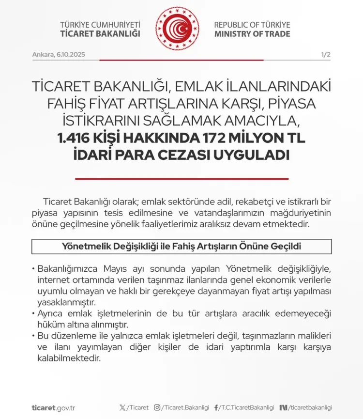 Emlak İlanlarına 172 Milyon TL Ceza Kesildi!