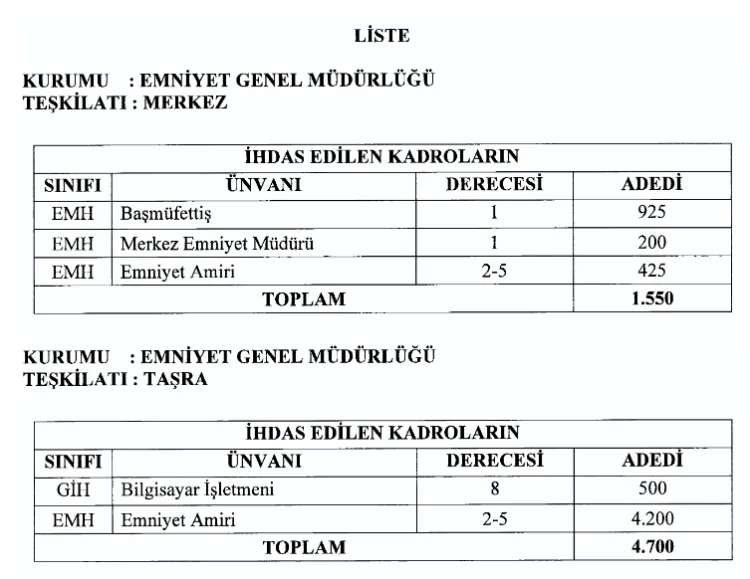 Emniyet Genel Müdürlüğü’ne 6.250 Yeni Kadro İhdası!