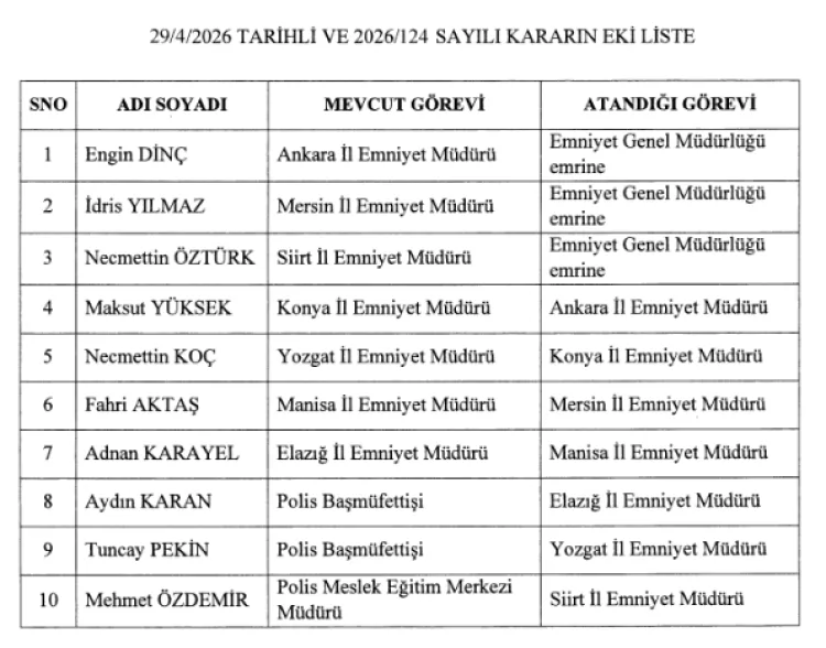 Emniyet Teşkilatında Şok Atama Değişiklikleri!