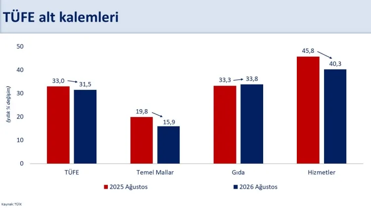 Enflasyon Düşüşü Devam Ediyor, Hedef İstikrar!