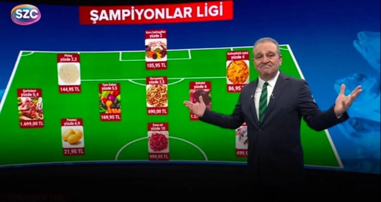 Enflasyonun Şampiyonlar Ligi: Fiyatlar Pes Dedirtiyor!