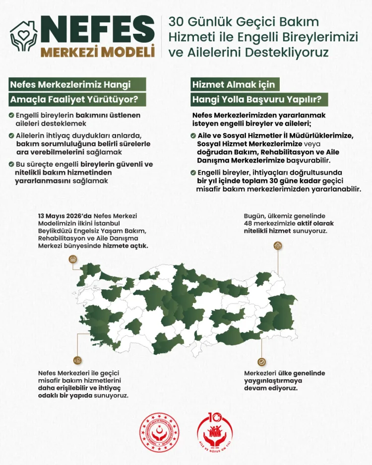 Engelli Ailelere Nefes: 48 Merkez Kuruldu!