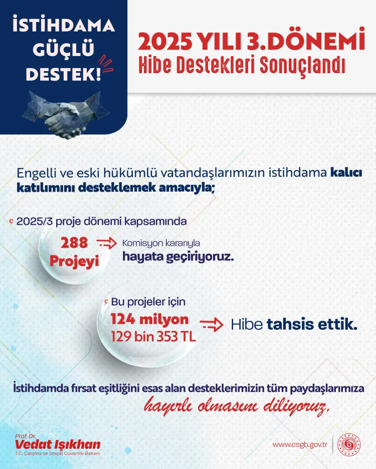 Engelli ve Eski Hükümlülere 124 Milyon TL Destek!